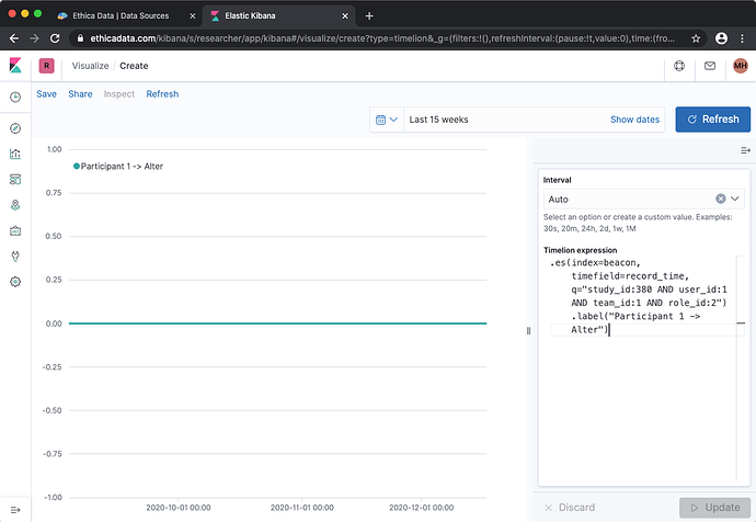 First Timelion Graph in Kibana Showing Bluetooth Beacon Data