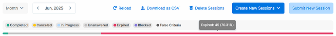 The progress bar on the Activity Sessions page