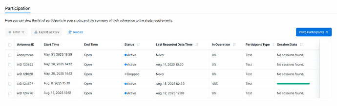 Modify participation period for individual participant