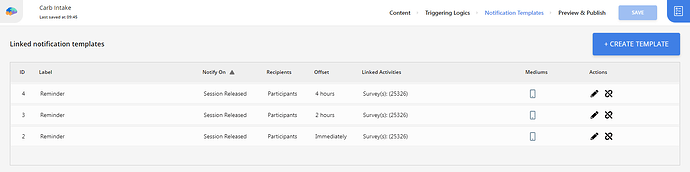 Linked Notification Templates