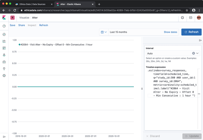 Second Timelion Graph in Kibana Showing Survey Resonses Data