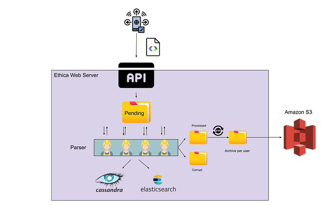 ethica_old_data_pipeline