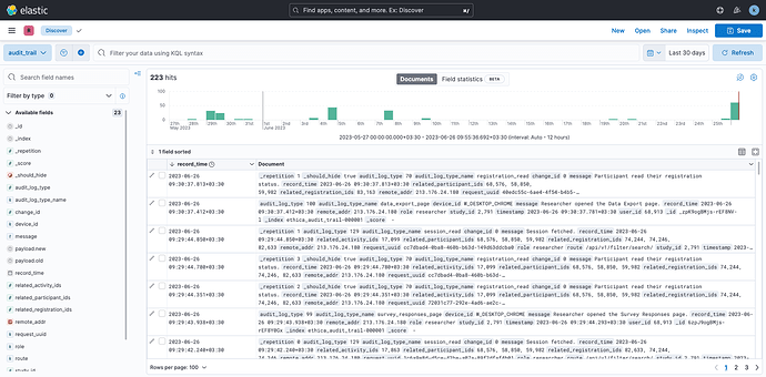 getting-started-data-access-and-visualization-kibana-audit-trail-index