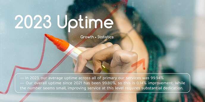 2023-Uptime-1