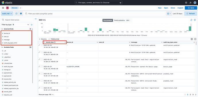 getting-started-data-access-and-visualization-kibana-audit-trail-filter-reports
