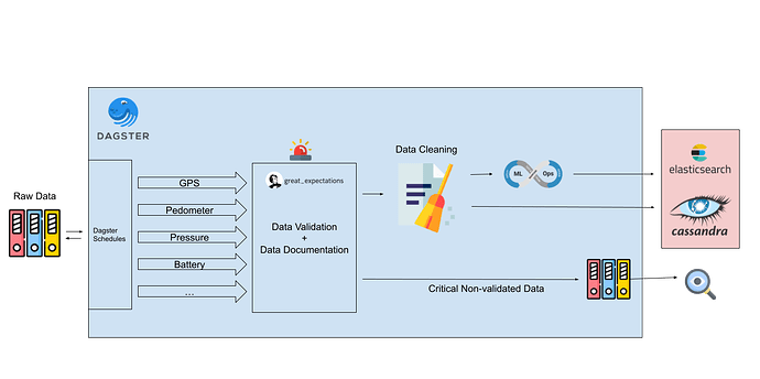 ethica_new_data_pipeline