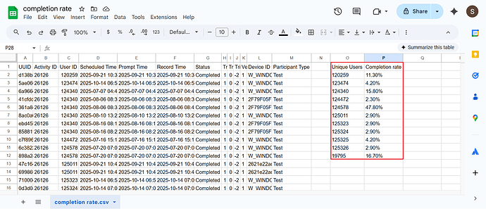 Calculating the completion rate