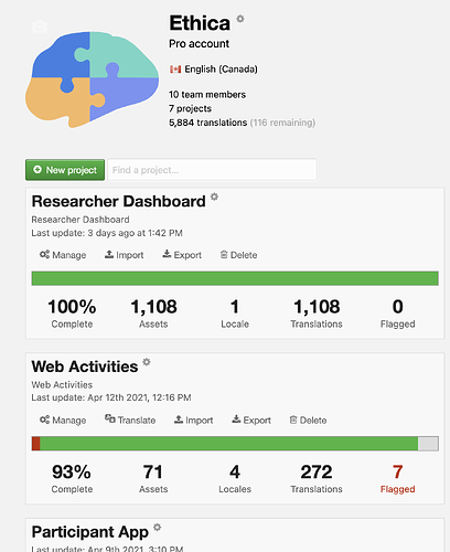 List of Projects in Loco Dashboard