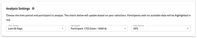 Analysis setting of the "Participant/Data Source" tab