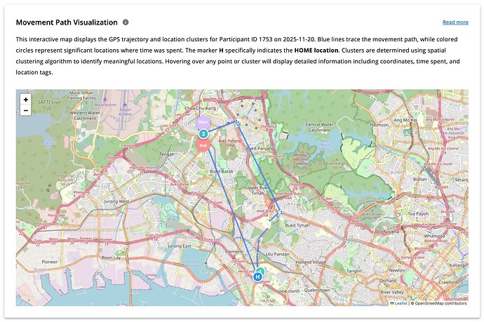 An example movement path for a random participant in a random study.