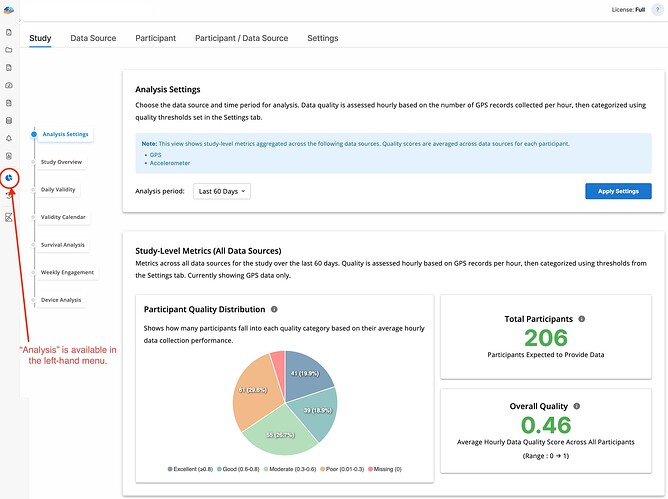 The “Analysis” button appears in the left-hand menu.