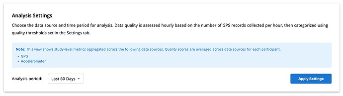 Data and quality metrics are filtered by the selected time range.